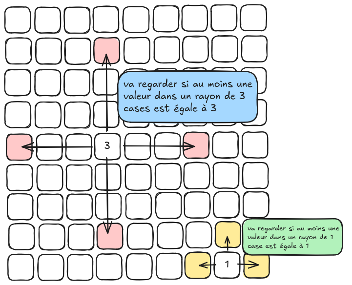 grille de condition sudoku